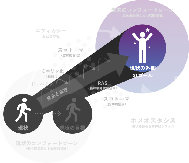 図解