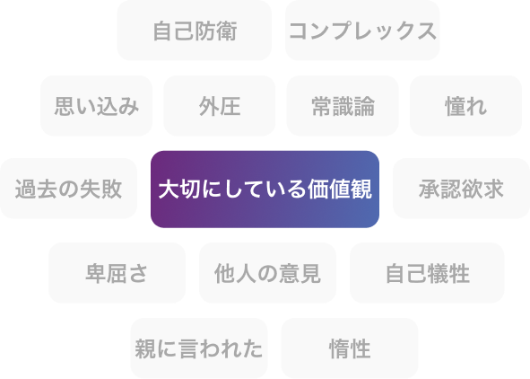 図解