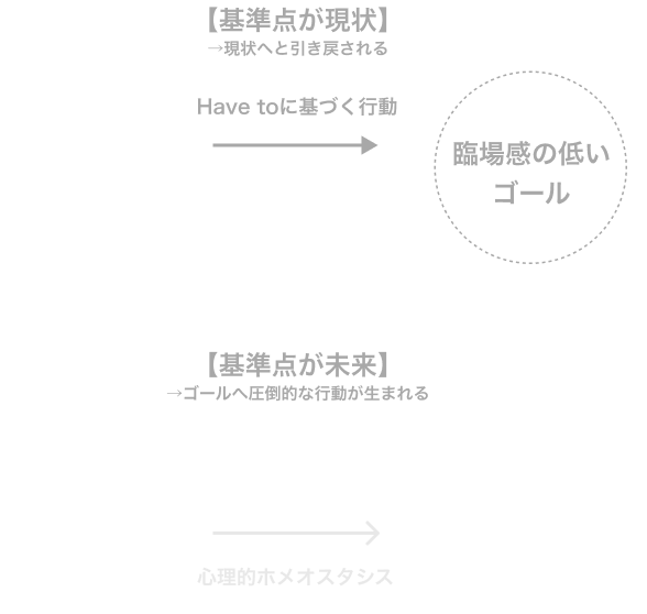 図解
