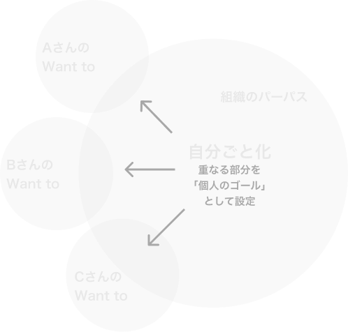 図解