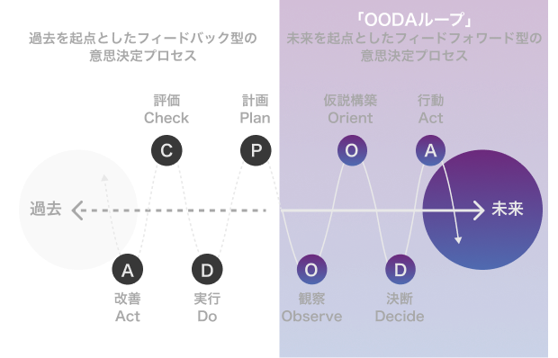 図解