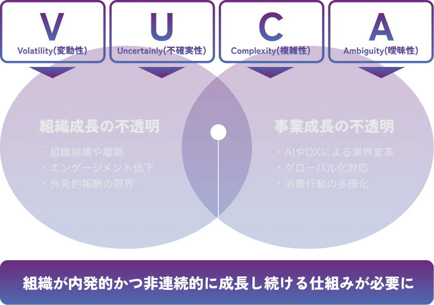 図解