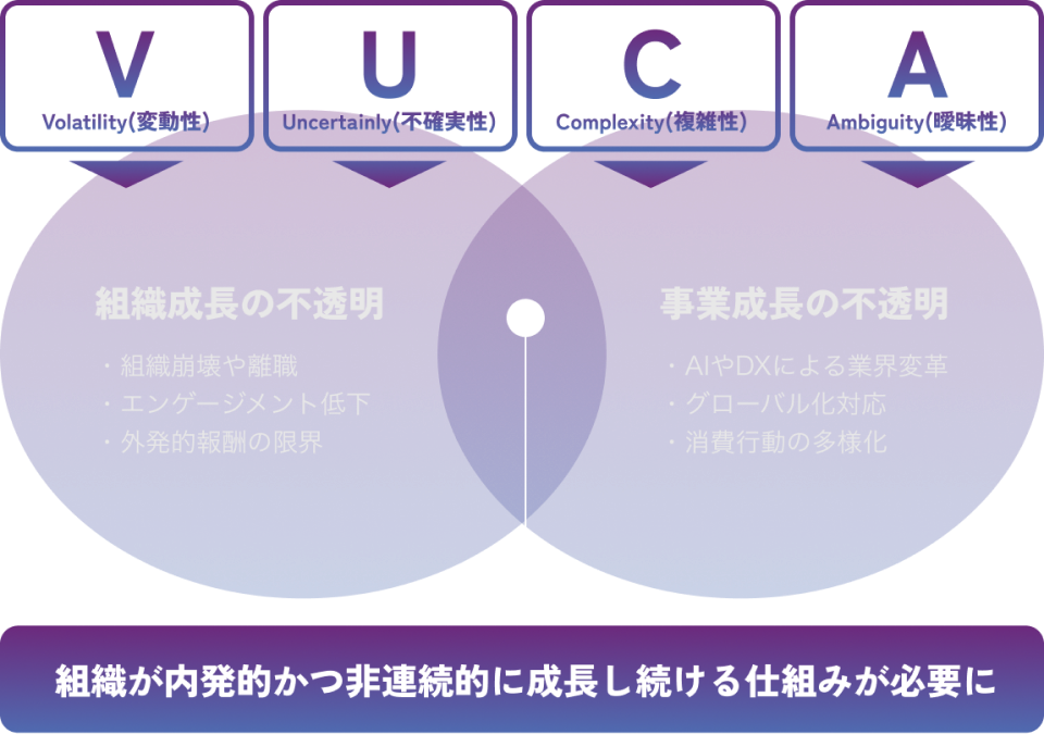 図解