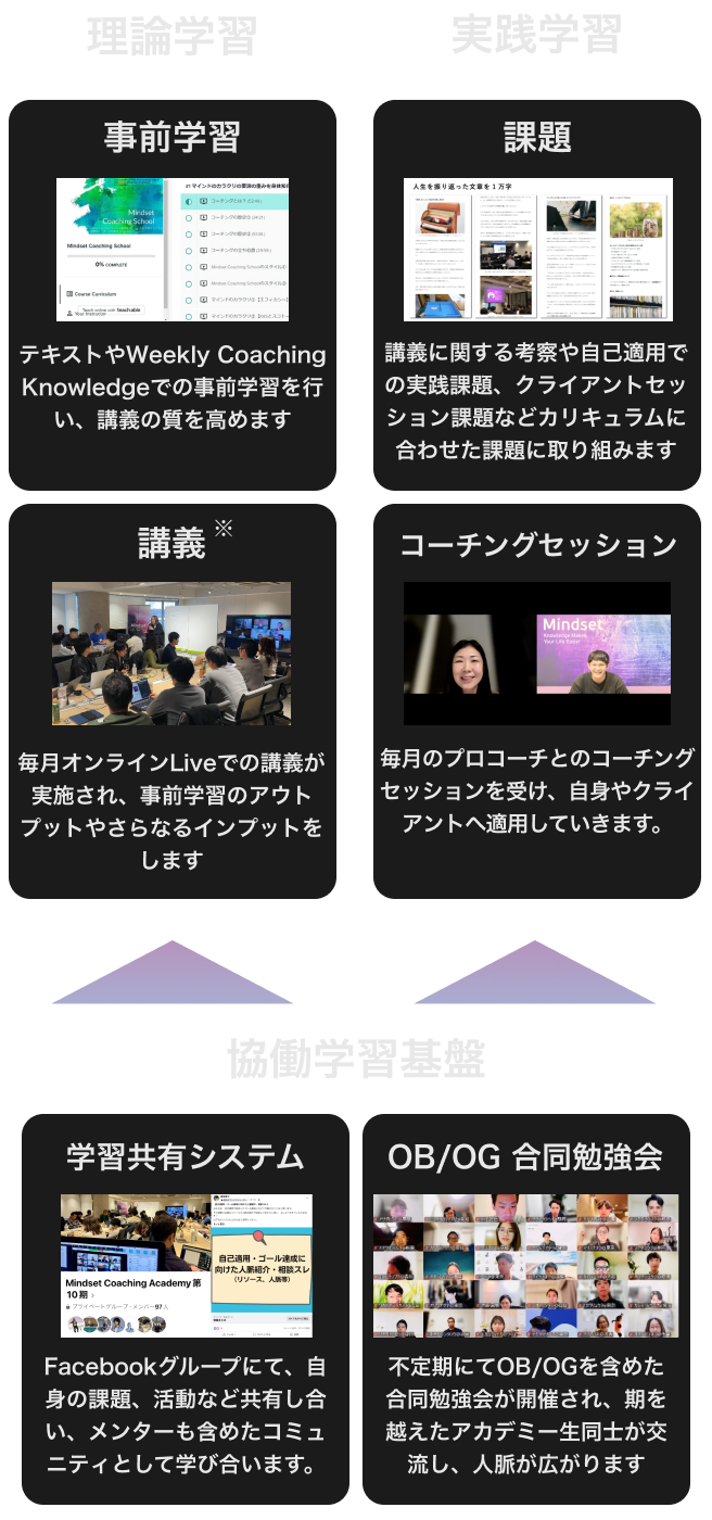 図解