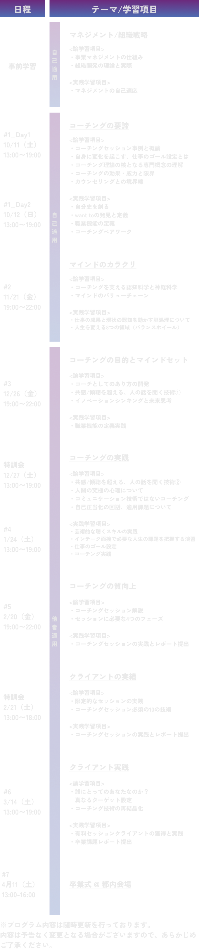 図解