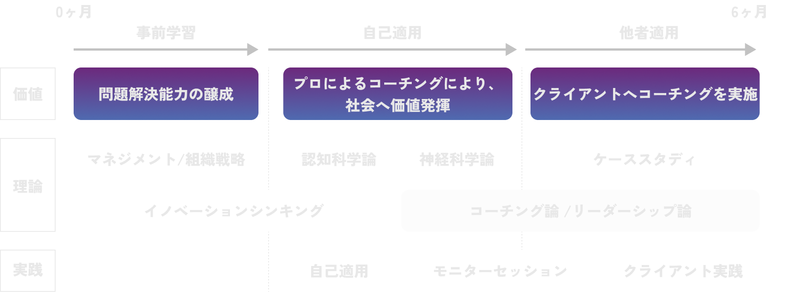 図解