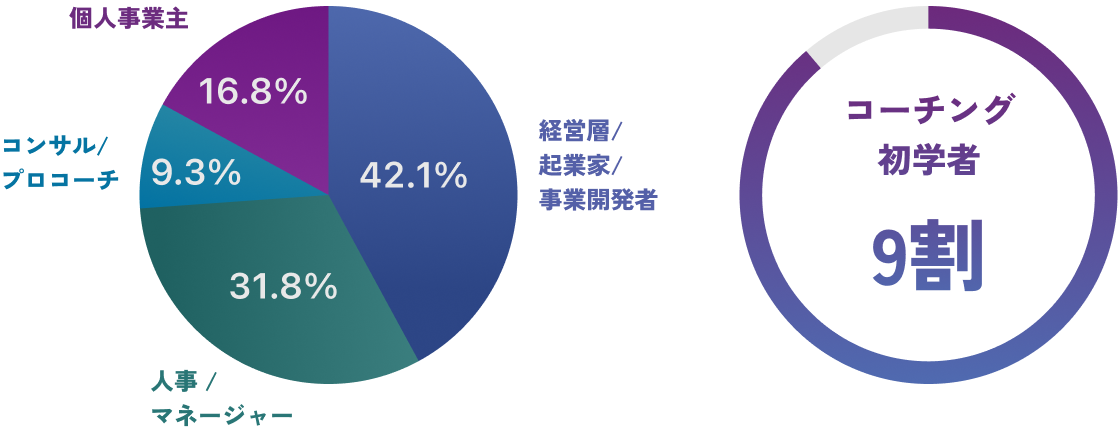 図解