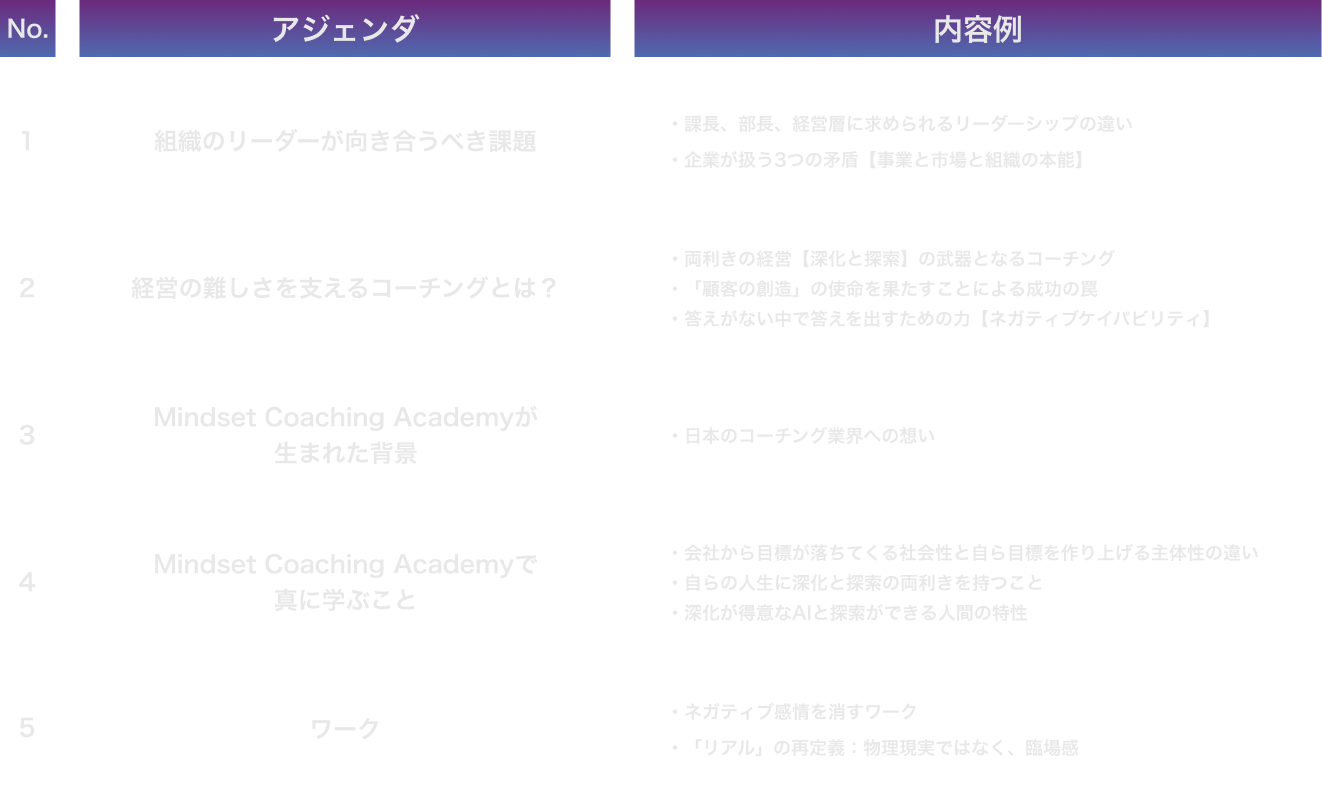 図解